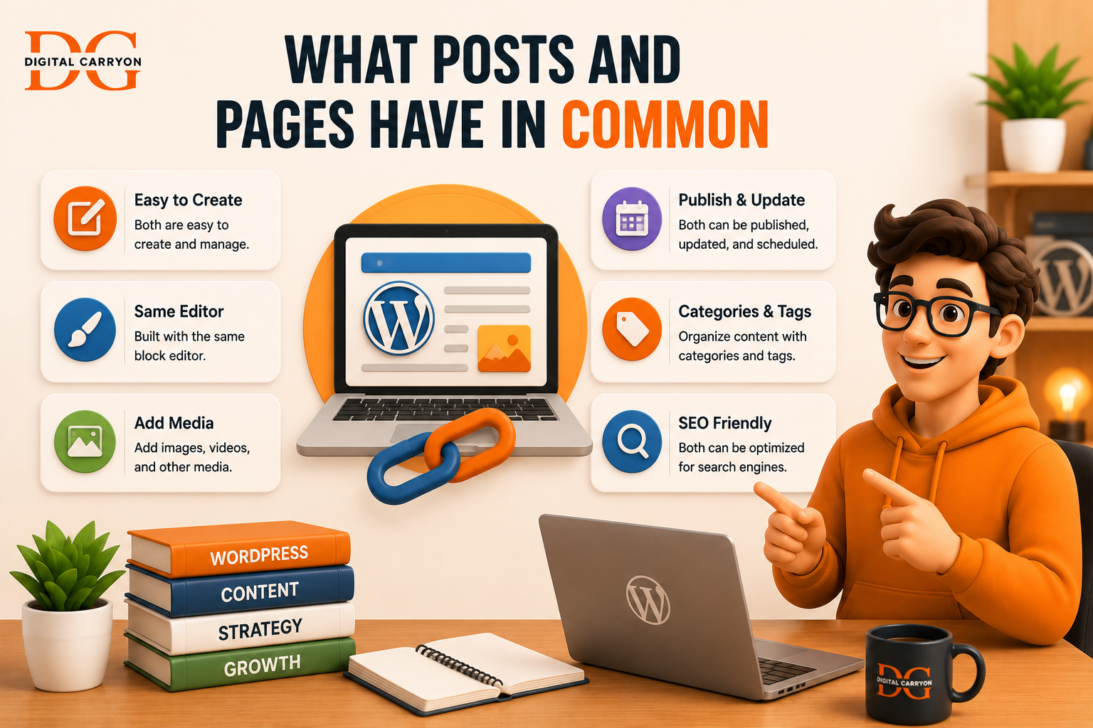 What Posts and Pages Have in Common