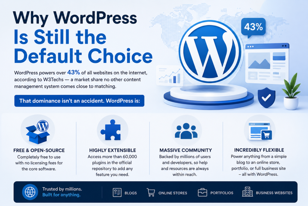 How to Install WordPress